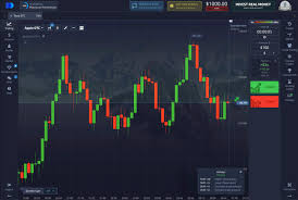 Pocket Option Promo Code - Unlock Your Trading Potential