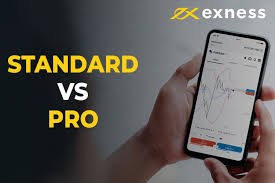 Your Guide to Exness Trading Account Start Trading Today