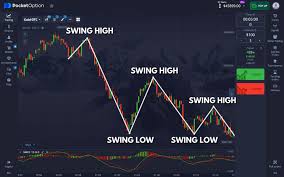 Unlock Your Trading Potential with Pocket Option Coupons Unlock Your Trading Potential with Pocket Option Coupons